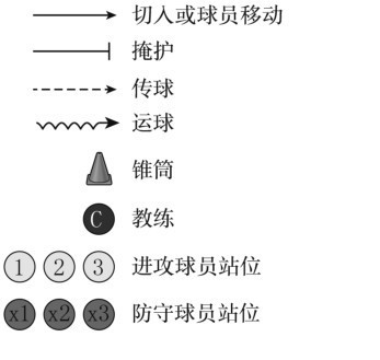 篮球周期训练计划内容怎么写_0